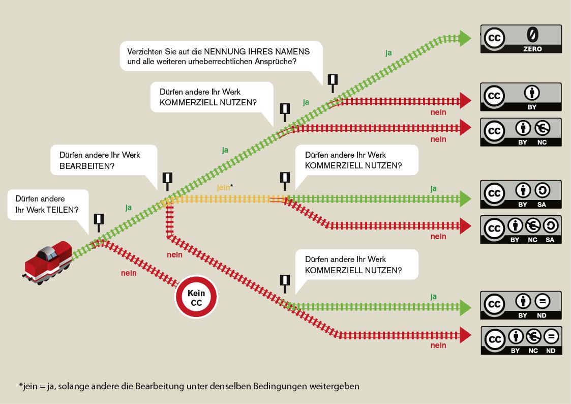 infografik_auswahl_cc_lizenz-1
